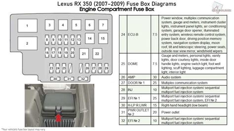 Lexus IS 350 fuse box diagrams for all years 